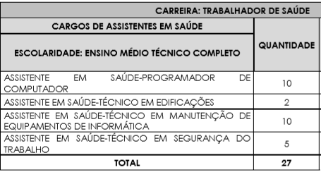 Concurso Semsa em Manaus: edital será lançado em Outubro com 2 mil vagas em diversos setores