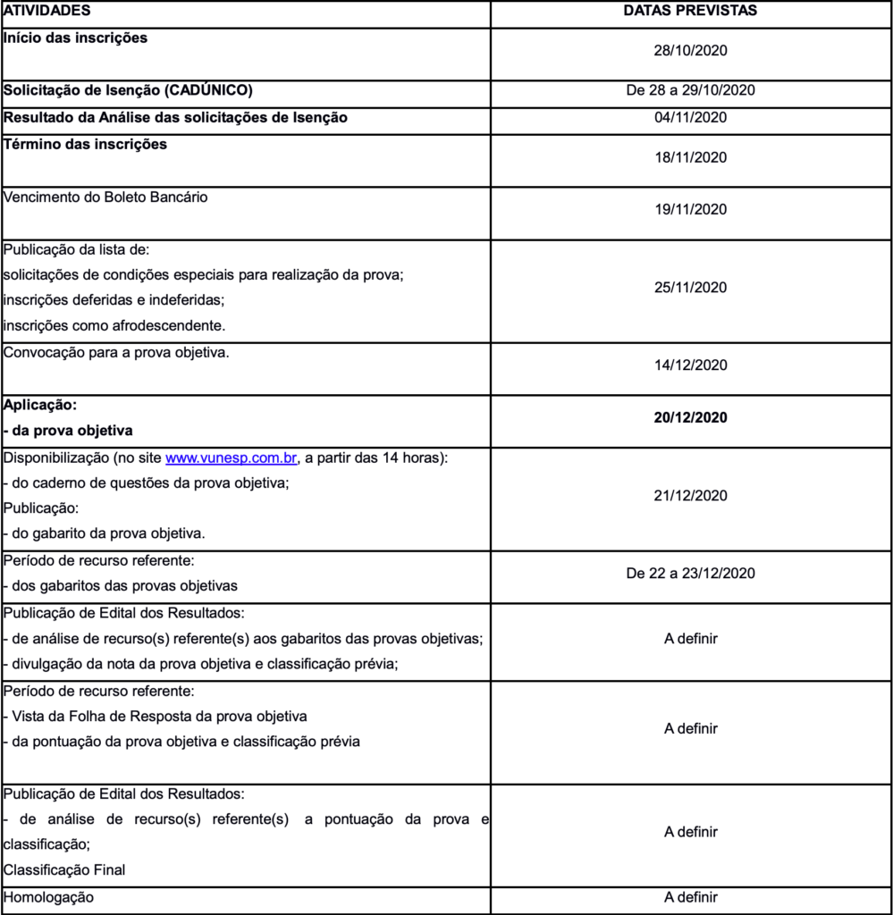 Concurso SP: cronograma de atividades do concurso prefeitura de piracicaba