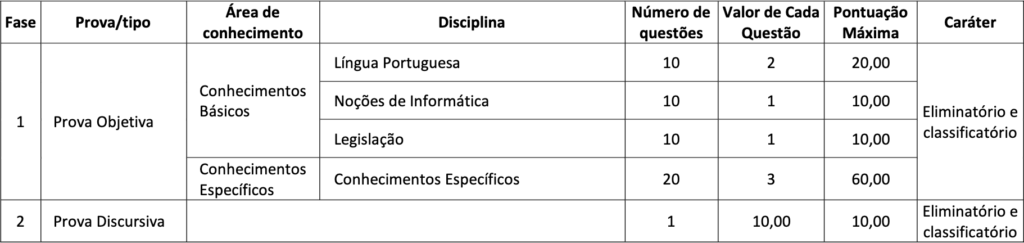 Concurso CRESS DF: disciplinas 