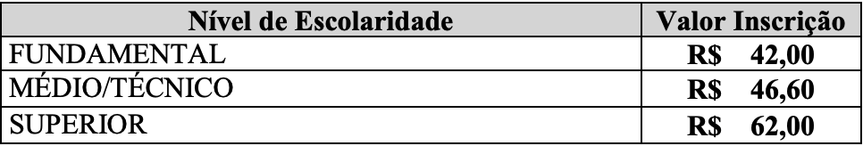 taxas Concurso Prefeitura São João del-Rei MG