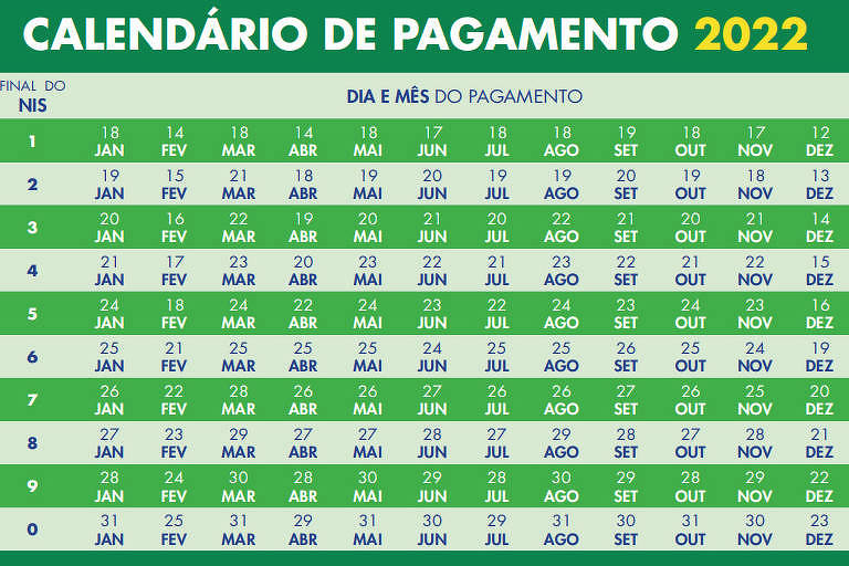 Auxílio Brasil: veja o calendário de pagamento para 2022 | Direção Concursos